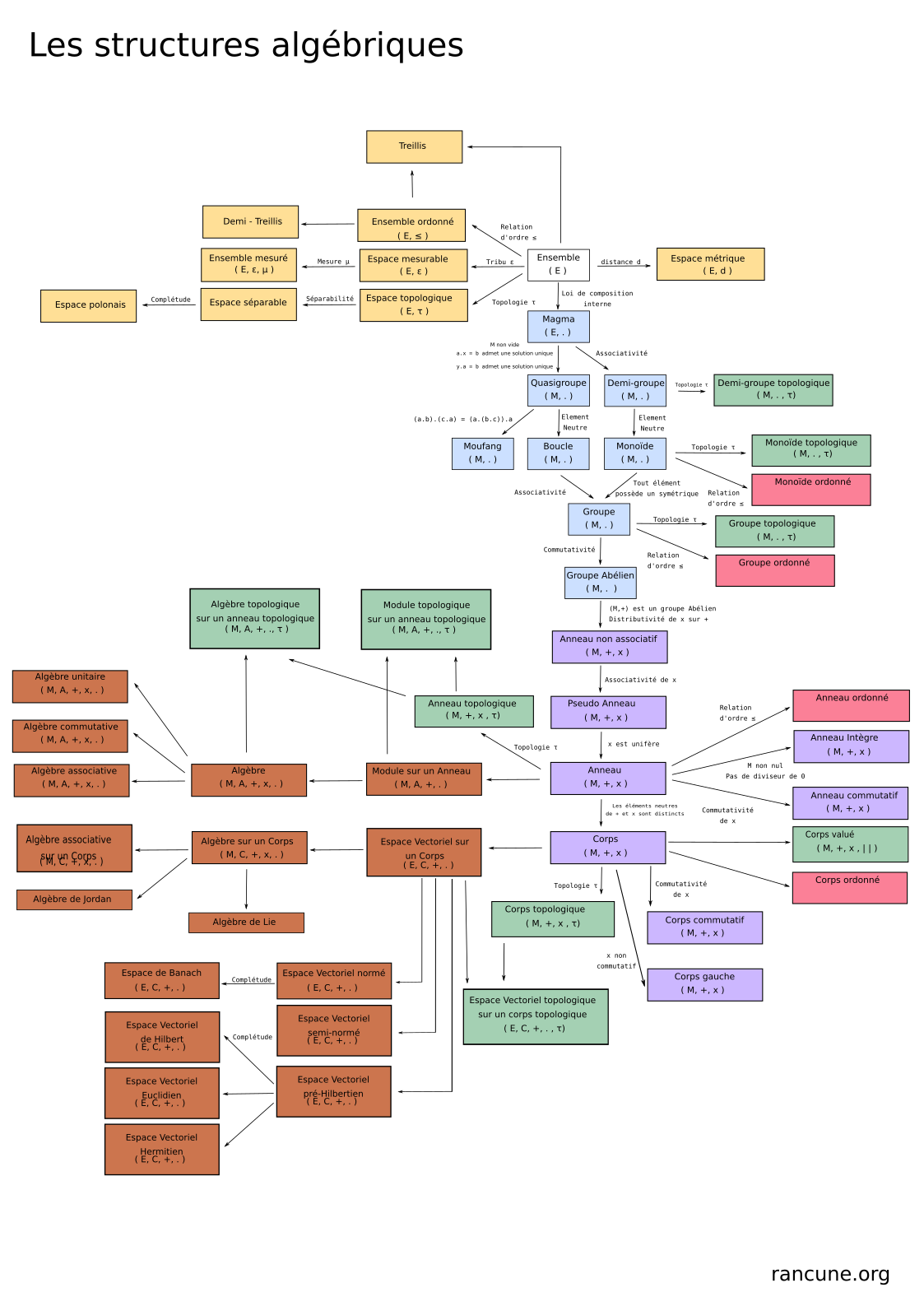 THE poster de toutes les structures